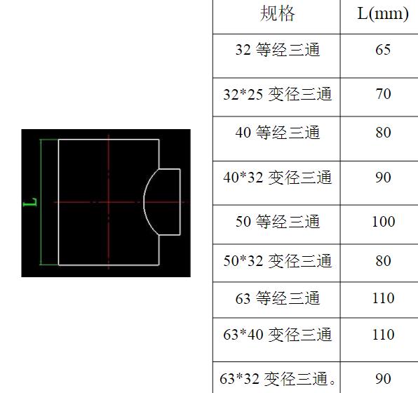 PPR三通規格尺寸圖解表，另外什么是“內絲”和“外絲”?