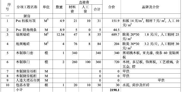 8大類家庭裝修預算明細表，從項目到基礎報價都可參考