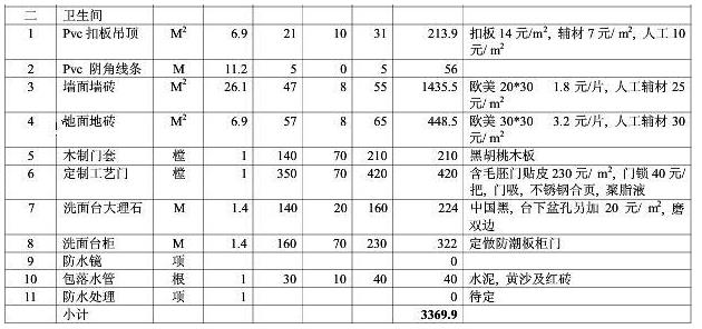 8大類家庭裝修預算明細表，從項目到基礎報價都可參考