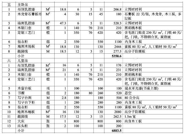 8大類家庭裝修預算明細表，從項目到基礎報價都可參考