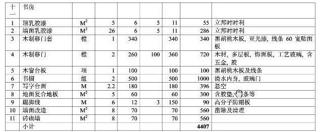 8大類家庭裝修預算明細表，從項目到基礎報價都可參考