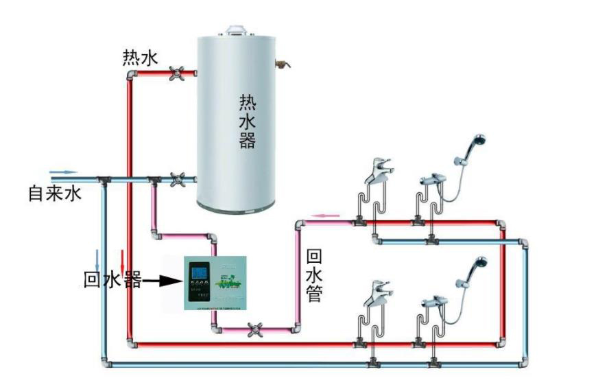 做了回水不用可以嗎?回水管會結垢和增加熱水等待時間嗎?