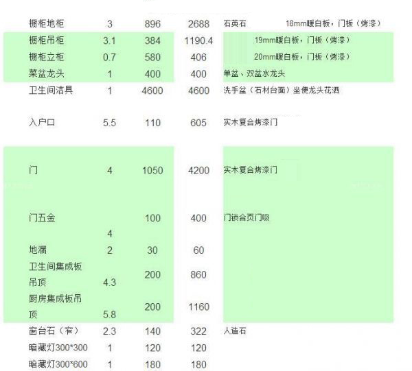 80平家庭裝修主材預算表一覽，看看一共需要多少費用？