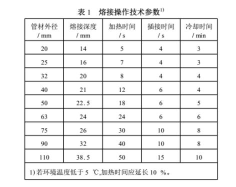 ppr熱熔歪了會不會漏水？切開熱熔部位讓你全面了解！