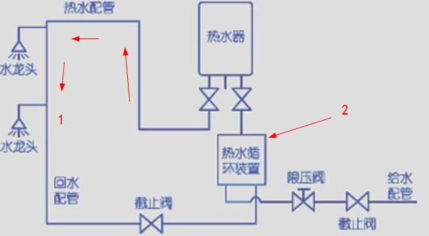 這張ppr熱水回水管走法圖，簡單標注后，瞬間知曉原理!