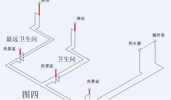 看完這3張家裝循環(huán)水的做法圖片，即可一語(yǔ)道破其中玄機(jī)