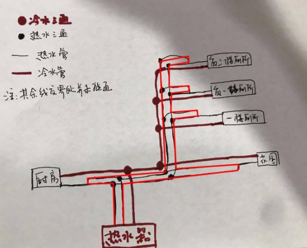 看完這3張家裝循環水的做法圖片，即可一語道破其中玄機