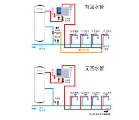 零秒出熱水無回水咋辦？無回水管熱水器管用嗎？