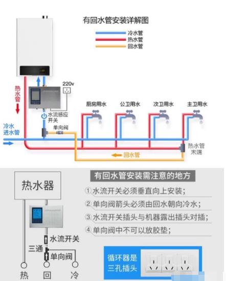 2張電熱水器回水管安裝圖解，簡單易懂讓你完全掌握！