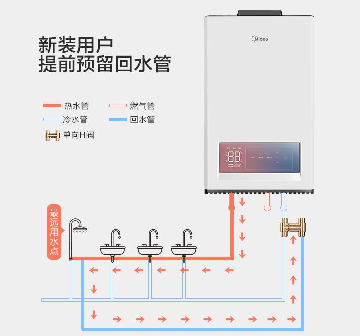 自帶循環(huán)水的熱水器要另外裝循環(huán)泵、單向閥及回水管嗎？