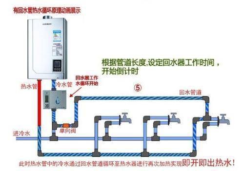 2類家裝水管回水做法圖片對比，哪種處理更有優(yōu)勢？