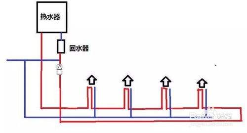 2類家裝水管回水做法圖片對比，哪種處理更有優勢？