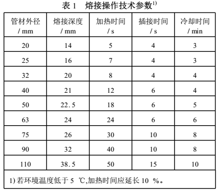 ppr雙眼皮熱熔技巧是怎樣的？把握2點(diǎn)讓熱熔接口更完美！