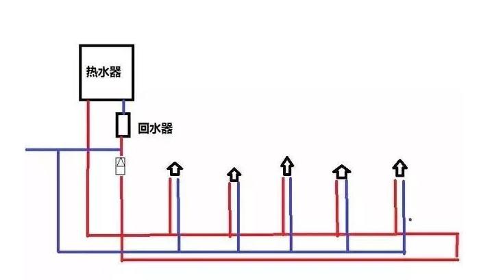 三根水管小循環(huán)水路圖是怎樣的？2張圖對(duì)比大小循環(huán)！