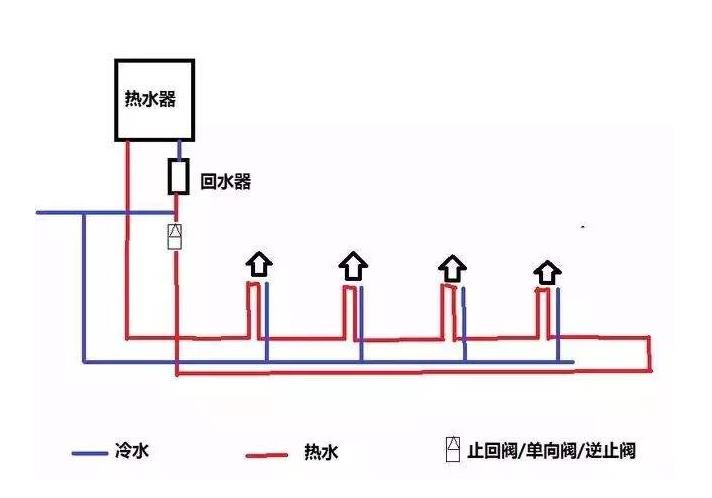 三根水管小循環水路圖是怎樣的？2張圖對比大小循環！