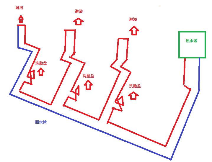 3個衛生間回水連接圖，使用家裝大循環布局是不錯的選擇！