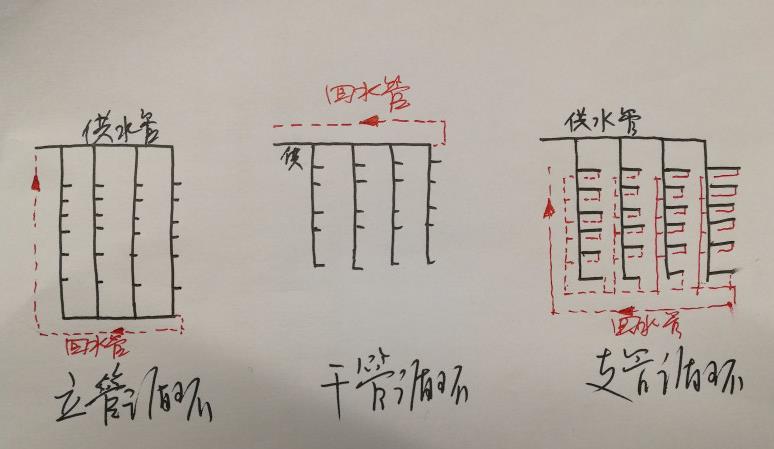 15層酒店熱水回水圖片，三大類循環(huán)圖示一目了然！