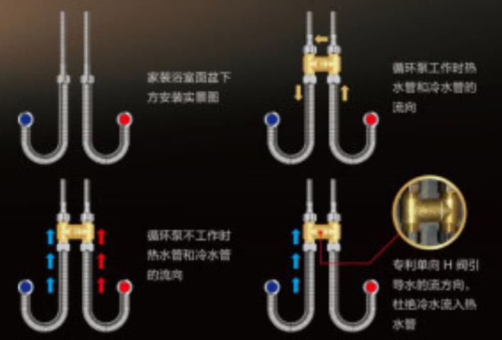 燃氣熱水器h閥安裝圖模型，現在更流行溫控H閥了！