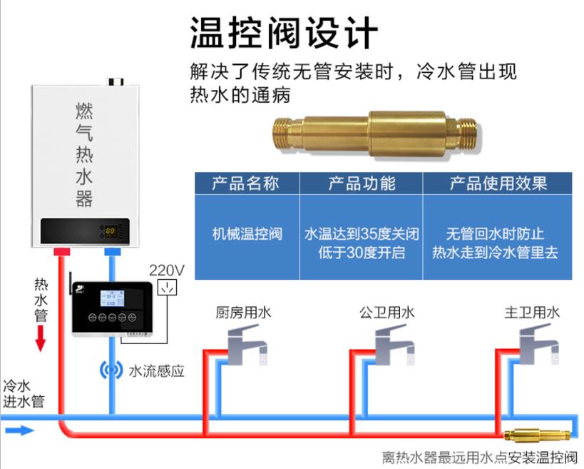 燃氣熱水器h閥安裝圖模型，現在更流行溫控H閥了！