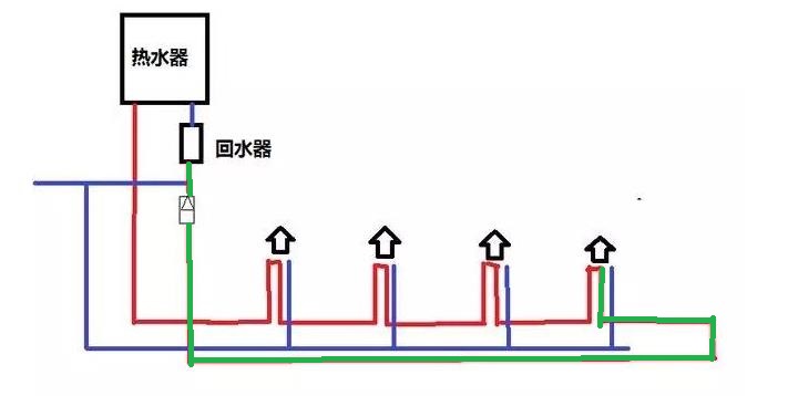 裝了大循環(huán)水后悔了怎么辦？為何出熱水反而慢了？