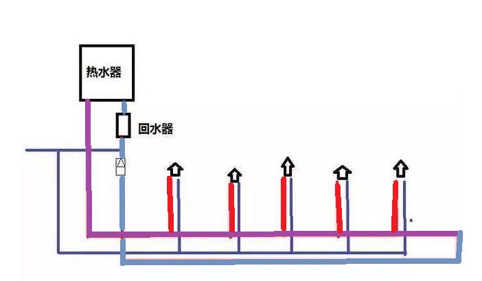 家裝小循環(huán)水管圖是怎樣的？有啥優(yōu)勢和弊端嗎？