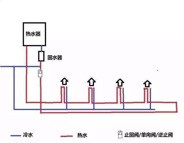 大循環水路圖簡易