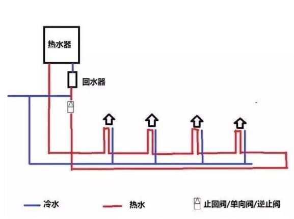 家裝循環水水管實拍圖，看整體布局方式是怎樣的？