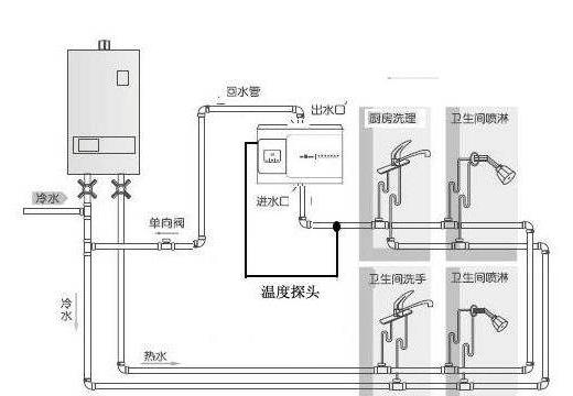 5個衛生間回水連接圖，你覺得用大循環好還是小循環好？