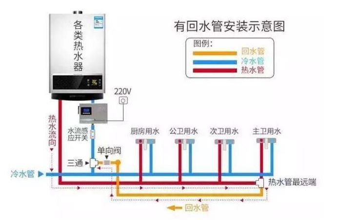 家裝熱水管回水接法圖，看懂后其實(shí)非常簡單！