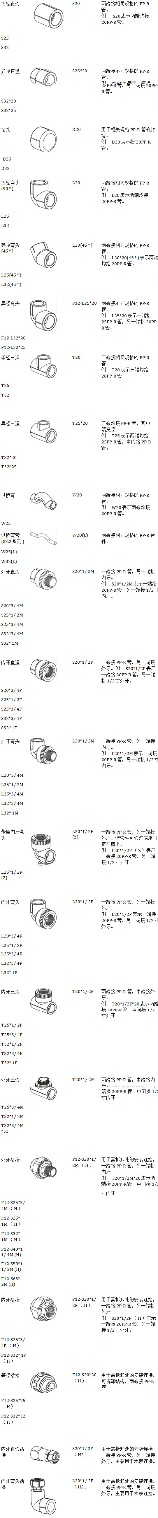 22款ppr管件規格型號對照表，一張長圖隨時可保存收藏！