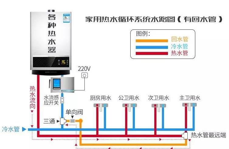 零冷水三路回水設(shè)計(jì)圖是怎樣的？一窺究竟后不過(guò)如此嘛！