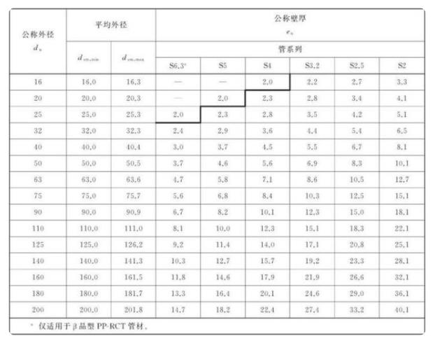 熱水管有多少種規格？這其中還涉及到管子系統呢！