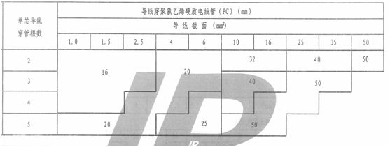 水電圖紙上pc管是什么意思?它是什么管?和設計圖“pc”區別? 水電圖紙上pc管是什么意思?它是什么管?和設計圖“pc”區別?