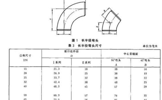 dn是內徑還是外徑？它和De、D、d、Φ有什么不同？