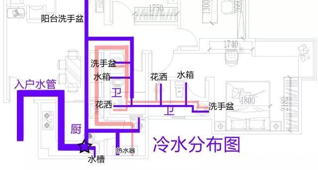 整屋家裝水路布置圖分享，一張圖帶你全面了解如何布置！