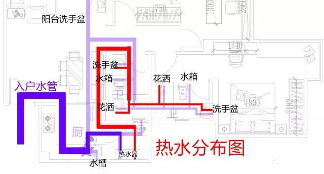 整屋家裝水路布置圖分享，一張圖帶你全面了解如何布置！