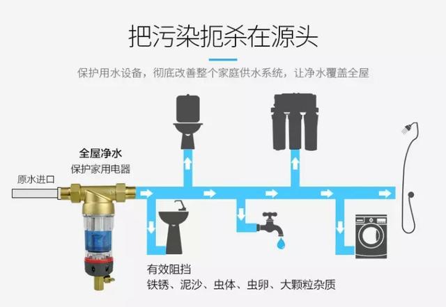 管道井前置過(guò)濾器安裝圖片有嗎？不可能有！它就是“炸彈”！