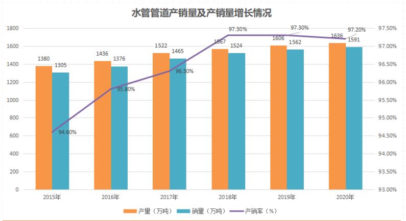 世豐管子代理怎么樣?管道行業的發展趨勢怎么樣?