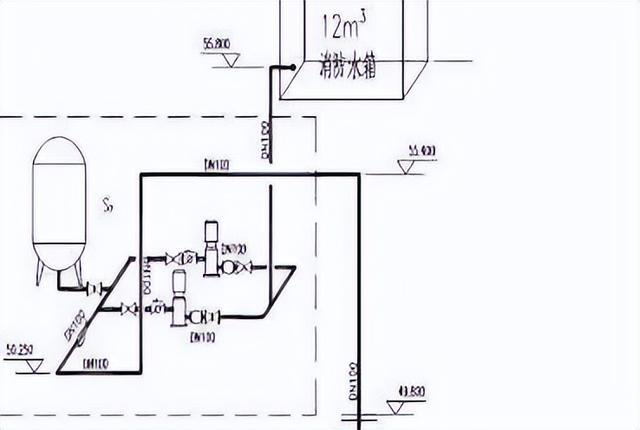 自動草稿