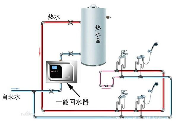 自動草稿