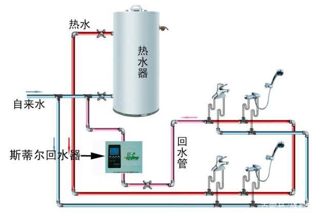 自動草稿