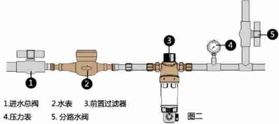 自動草稿