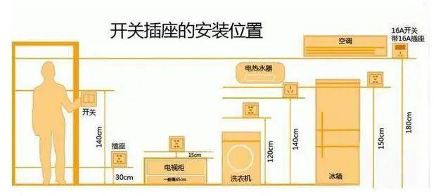 自動(dòng)草稿