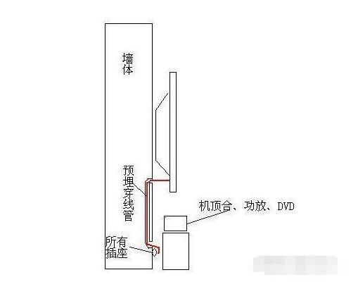 自動(dòng)草稿