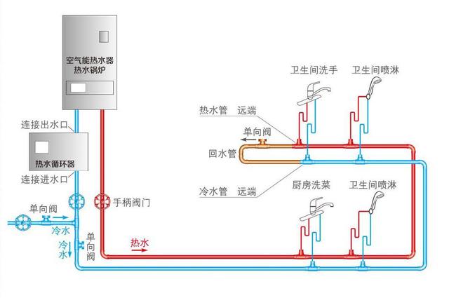 自動草稿