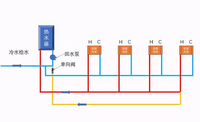 自動草稿